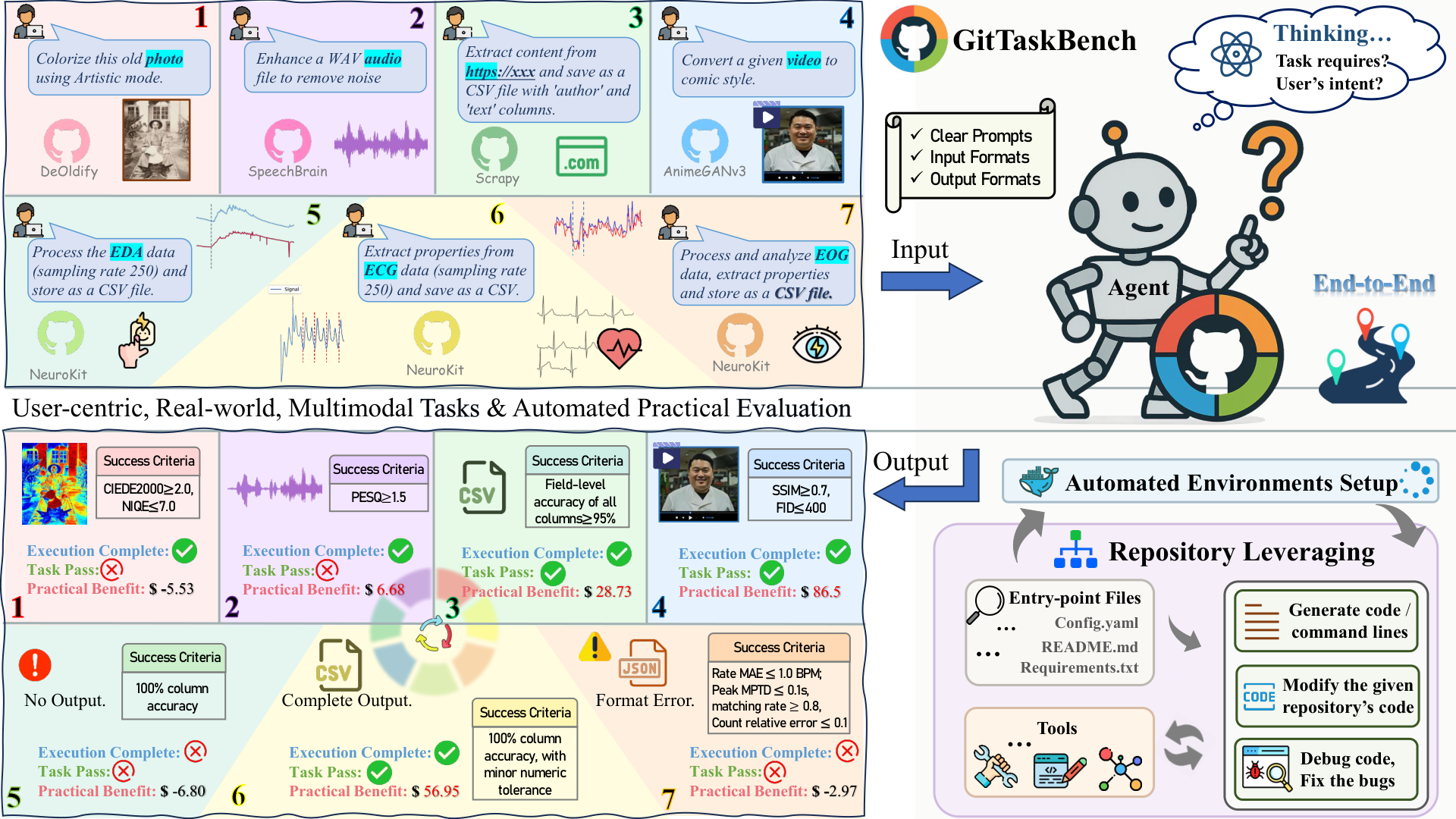 GitTaskBench Paper