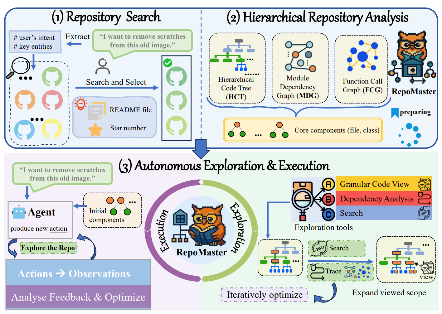 RepoMaster Paper